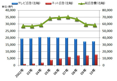 日本の広告費グラフ.jpg